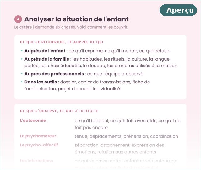 Page de la fiche de révision du module 1 du diplôme d'auxiliaire de puériculture : analyser la situation de l'enfant